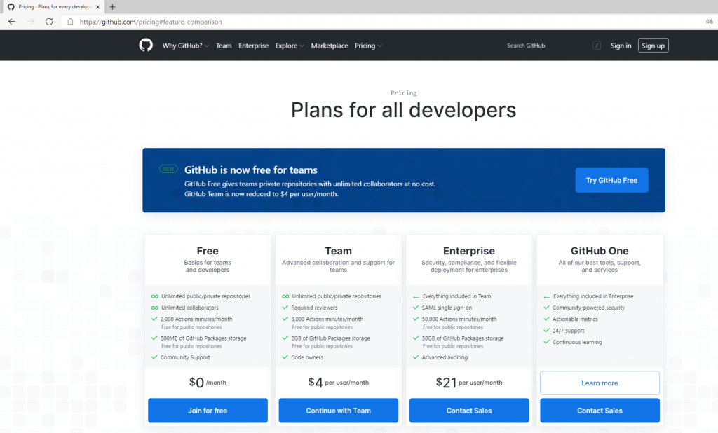 GitHub fiyatları