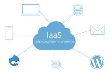 Iaas (Infrastructure as a Service) Nedir? Iaas vs. Paas Arasındaki Farklar