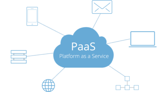 PaaS (Platform as a Service) Nedir? PaaS vs. IaaS Arasındaki Farklar