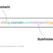 Subdomain ve subfolder arasındaki farkı görselleştiren URL yapısı. Diyagram, 'blog' kısmını subdomain, '/subtopic' kısmını ise subfolder (alt klasör) olarak oklarla gösteriyor.