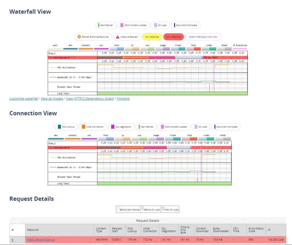 WebPageTest