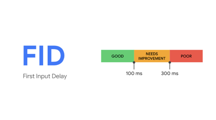 First Input Delay Nedir (FID)? FID Performansı Nasıl İyileştirilir?