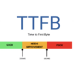 Time To First Byte (TTFB) Nedir? TTFB Performansı Nasıl İyileştirilir?