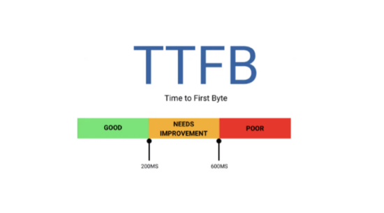 Time To First Byte (TTFB) Nedir? TTFB Performansı Nasıl İyileştirilir?