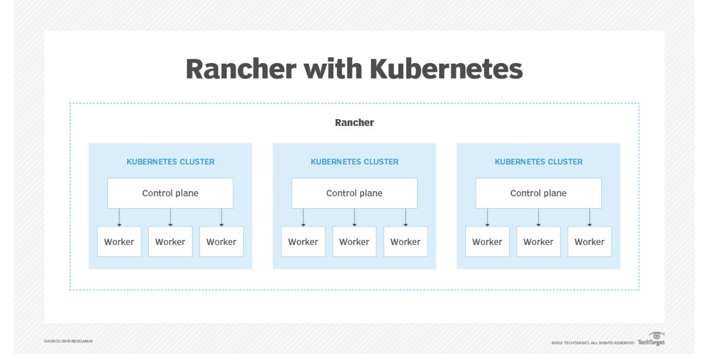 Rancher vs. Kubernetes Arasındaki Farklar