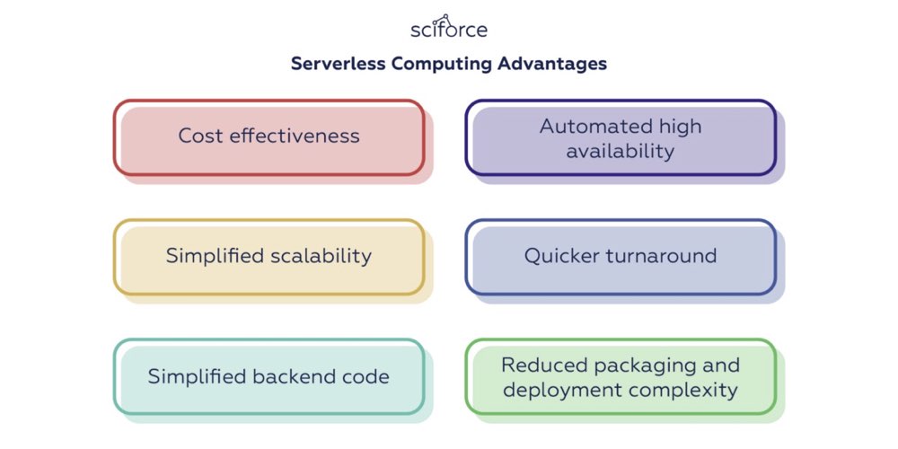 Serverless Computing Avantajları 
