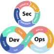 DevSecOps Nedir? Yeni Başlayanlar İçin Geliştirici Güvenlik Operasyonları
