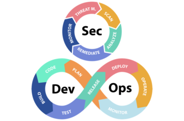 DevSecOps Nedir? Yeni Başlayanlar İçin Geliştirici Güvenlik Operasyonları
