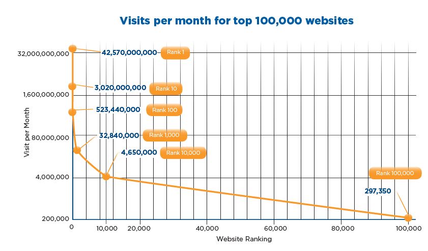 HTTPS Kullanım İstatistikleri