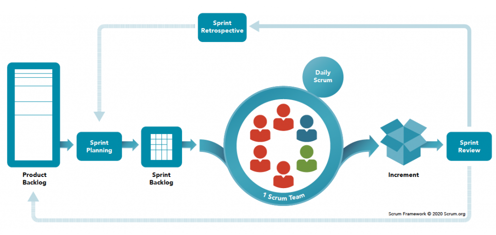 Scrum Nedir?