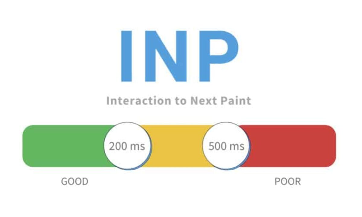 Core Web Vitals metriği Interaction to Next Paint (INP) performans ölçeği. 200ms altı değerlerin iyi (yeşil), 200-500ms arasının orta (sarı) ve 500ms üstünün zayıf (kırmızı) olduğunu gösterir.