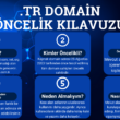 .TR Domain Öncelik Kılavuzu başlıklı infografik, .TR alan adı ön sipariş süreciyle ilgili altı temel soruyu yanıtlıyor: Nedir, kimler öncelikli, neden alınmalı ve nasıl başvuru yapılacağı.