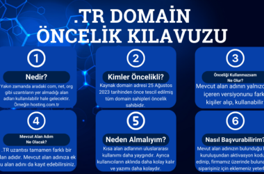 .TR Domain Öncelik Kılavuzu başlıklı infografik, .TR alan adı ön sipariş süreciyle ilgili altı temel soruyu yanıtlıyor: Nedir, kimler öncelikli, neden alınmalı ve nasıl başvuru yapılacağı.