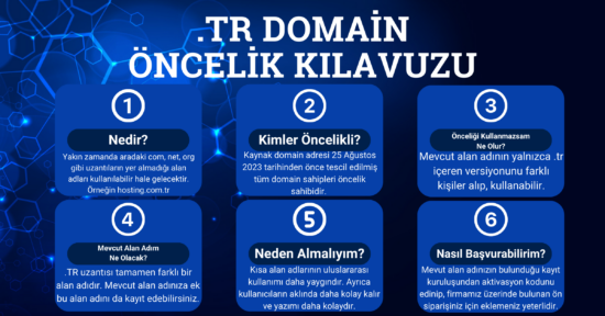 .TR Domain Öncelik Kılavuzu başlıklı infografik, .TR alan adı ön sipariş süreciyle ilgili altı temel soruyu yanıtlıyor: Nedir, kimler öncelikli, neden alınmalı ve nasıl başvuru yapılacağı.